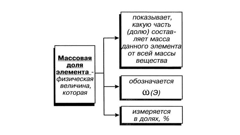 Массовая доля элемента в составе вещества