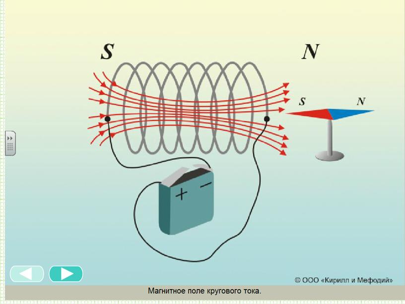 Презентация по физике "Направление тока и направление линий его магнитного поля" 9 класс