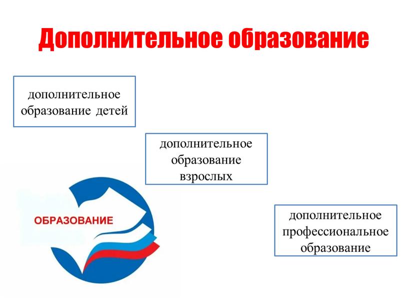 Дополнительное образование дополнительное образование взрослых дополнительное профессиональное образование дополнительное образование детей