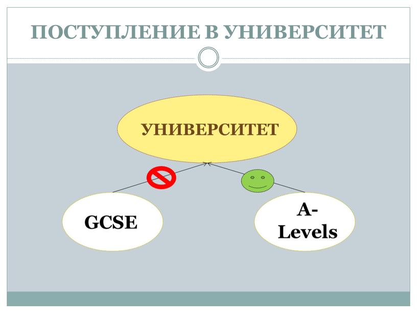 ПОСТУПЛЕНИЕ В УНИВЕРСИТЕТ УНИВЕРСИТЕТ