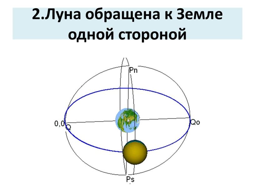 Луна обращена к Земле одной стороной