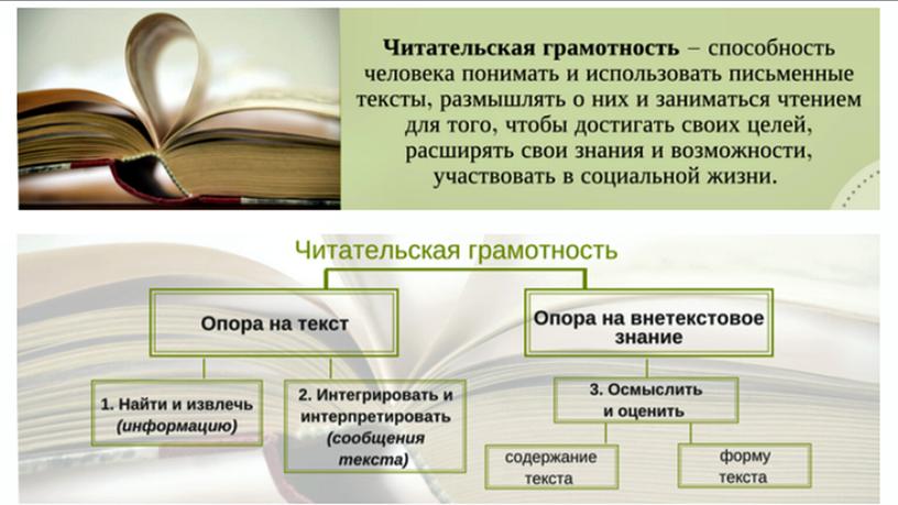 Формирование читательской грамотности на уроках математики