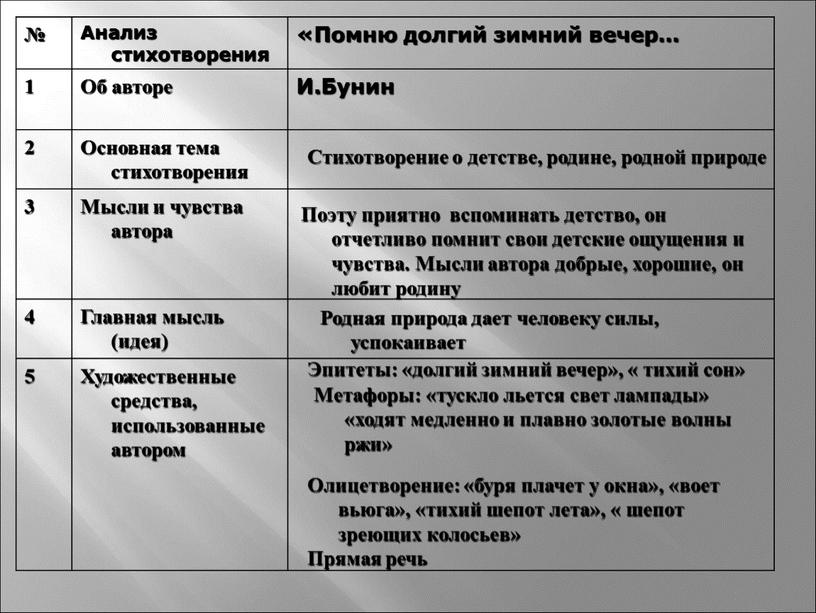 Анализ стихотворения «Помню долгий зимний вечер… 1