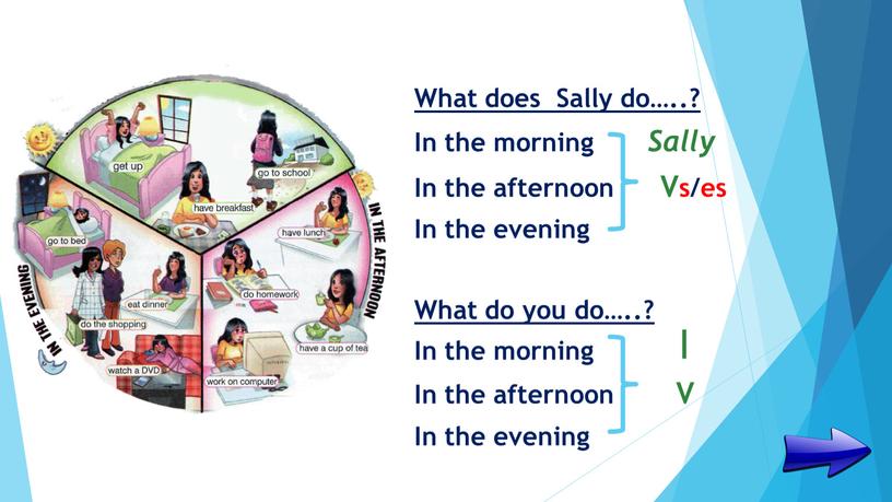 What does Sally do…..? In the morning