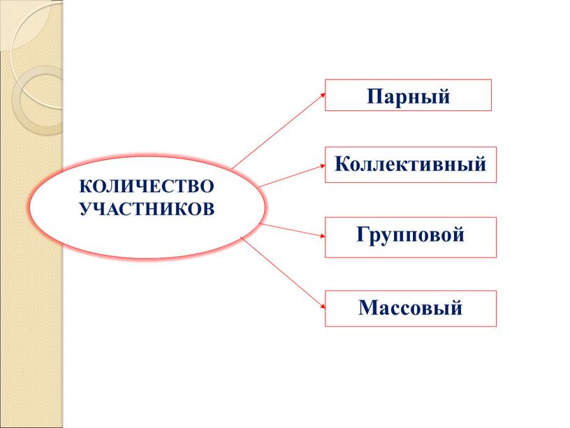 КОЛИЧЕСТВО УЧАСТНИКОВ Коллективный