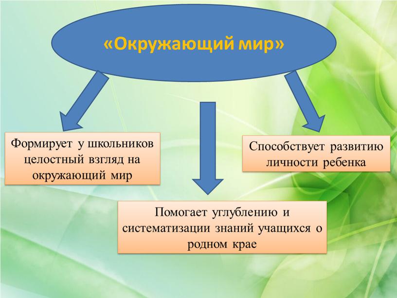 Окружающий мир» Формирует у школьников целостный взгляд на окружающий мир