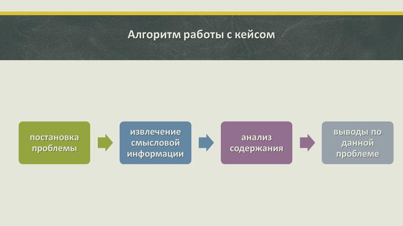 Алгоритм работы с кейсом