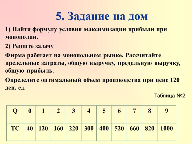 Задание на дом 1) Найти формулу условия максимизации прибыли при монополии