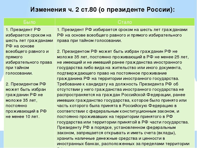 Политическое развитие россии в 90-е годы(сравнение конституций СССР и РФ)