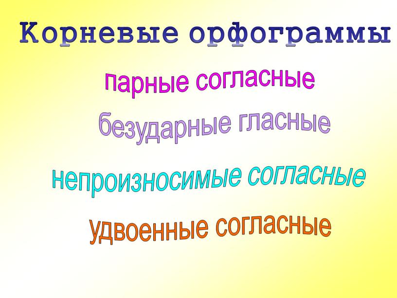 безударные гласные парные согласные непроизносимые согласные удвоенные согласные Корневые орфограммы