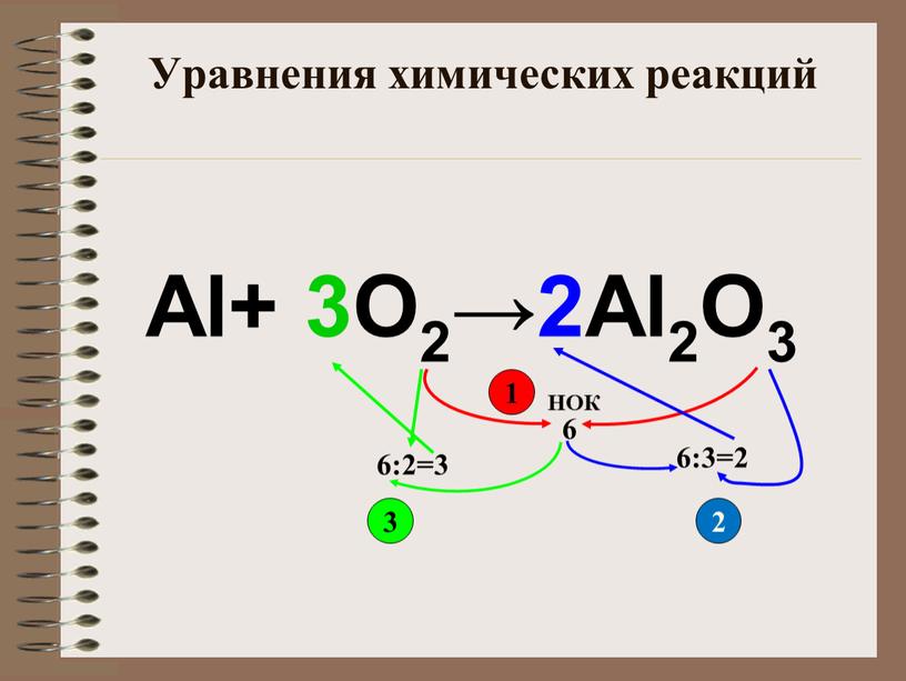 Уравнения химических реакций Al+ 3O2→2Al2O3