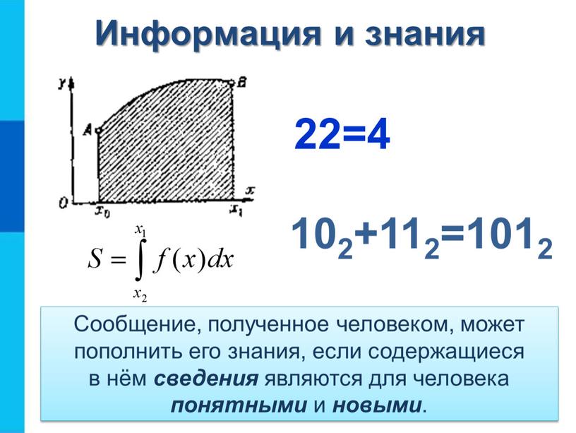 Сообщение, полученное человеком, может пополнить его знания, если содержащиеся в нём сведения являются для человека понятными и новыми