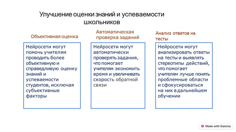 Улучшение оценки знаний и успеваемости школьников