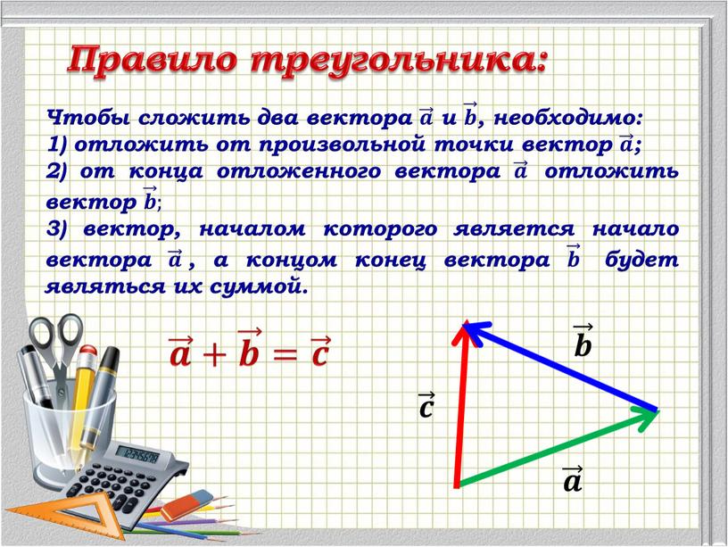 Правило треугольника: 𝒂 Чтобы сложить два вектора 𝒂 и 𝒃 , необходимо: 1) отложить от произвольной точки вектор 𝒂 ; 2) от конца отложенного вектора…