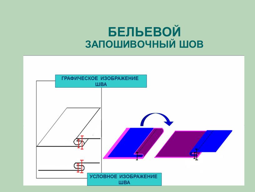 БЕЛЬЕВОЙ ЗАПОШИВОЧНЫЙ ШОВ ГРАФИЧЕСКОЕ