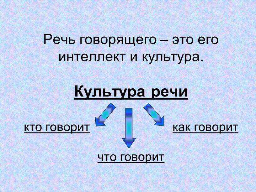 Речь говорящего – это его интеллект и культура