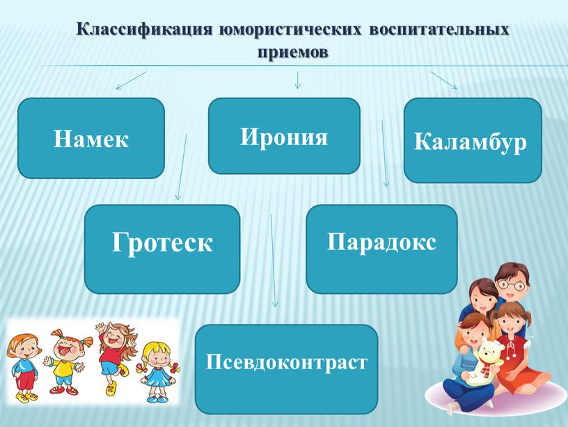 Классификация юмористических воспитательных приемов