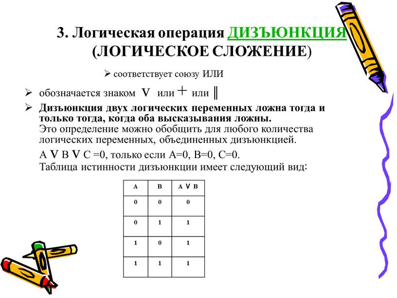 Логическая операция ДИЗЪЮНКЦИЯ (ЛОГИЧЕСКОЕ