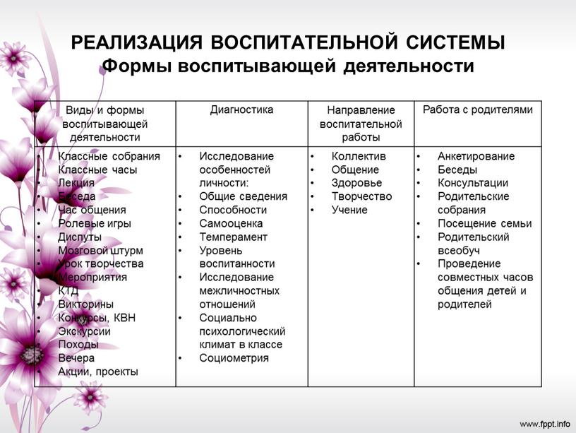 РЕАЛИЗАЦИЯ ВОСПИТАТЕЛЬНОЙ СИСТЕМЫ