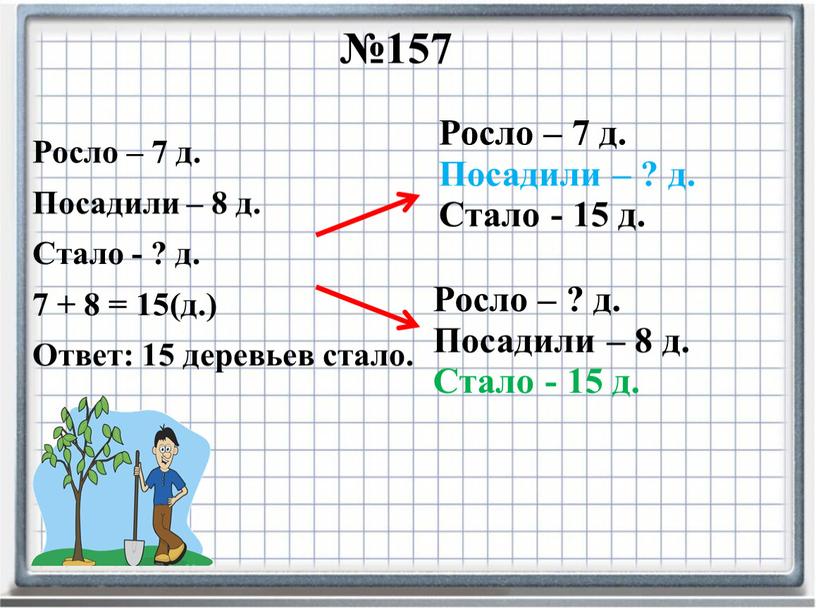 Росло – 7 д. Посадили – 8 д. Стало - ? д