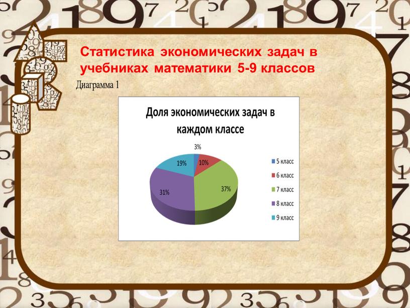 Статистика экономических задач в учебниках математики 5-9 классов