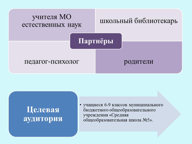 Практико-ориентированный проект на тему «Развитие географических исследований в процессе учебных экскурсий»