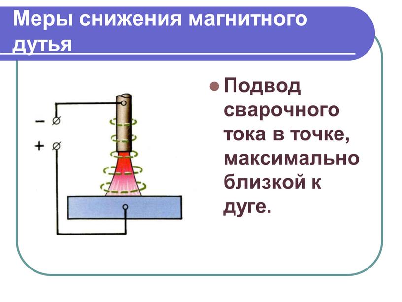 Меры снижения магнитного дутья