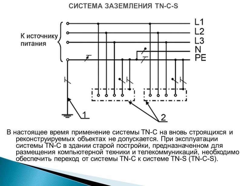 СИСТЕМА ЗАЗЕМЛЕНИЯ TN-C-S В настоящее время применение системы