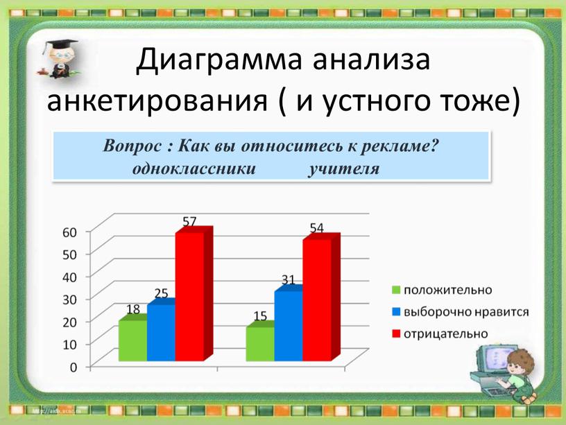 Вопрос : Как вы относитесь к рекламе? одноклассники учителя