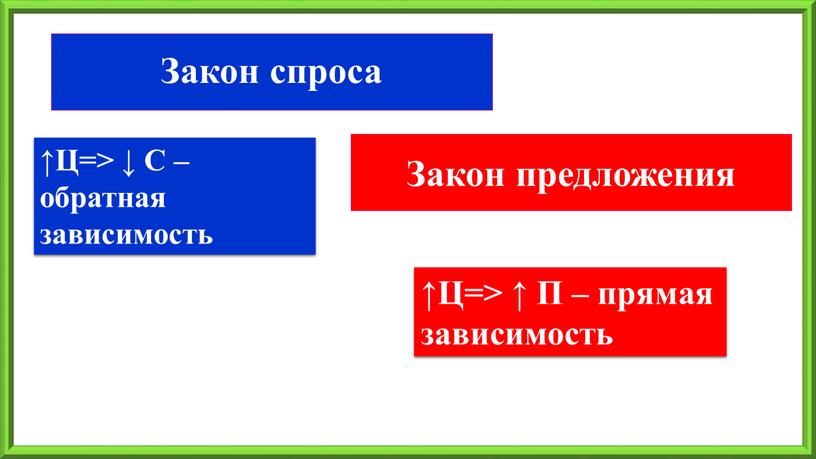 Закон спроса ↑Ц=> ↓ С – обратная зависимость