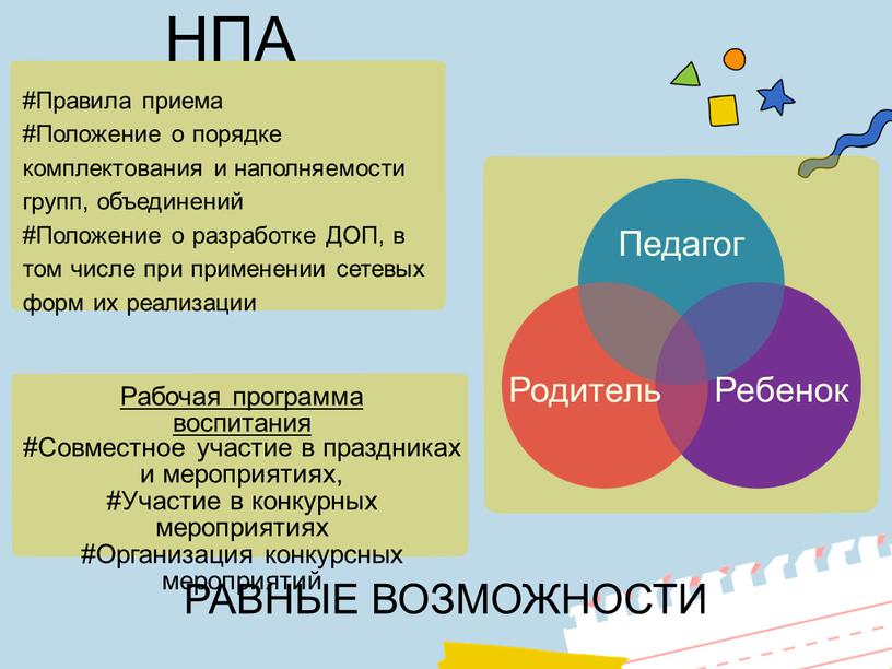 НПА #Правила приема #Положение о порядке комплектования и наполняемости групп, объединений #Положение о разработке