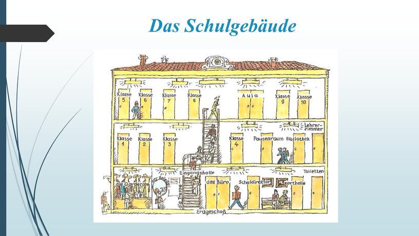 Das Schulgebäude