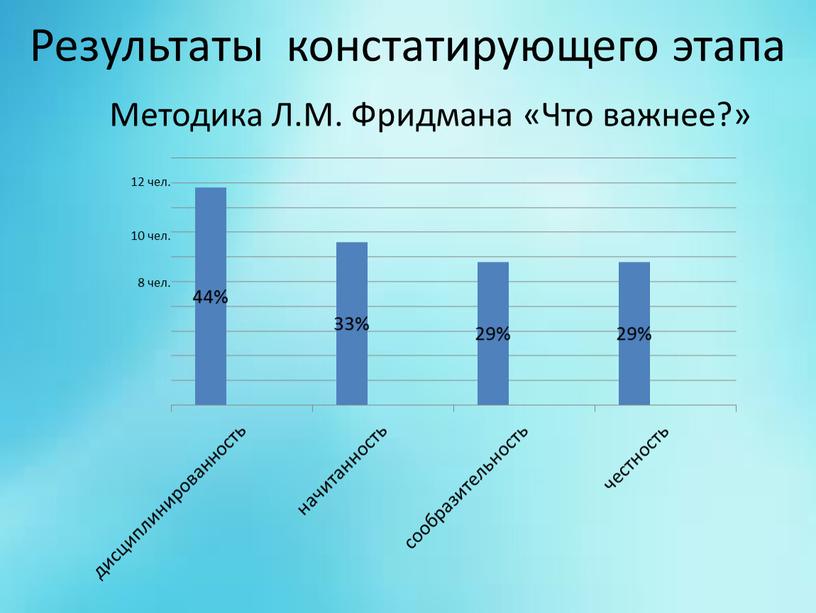 Результаты констатирующего этапа