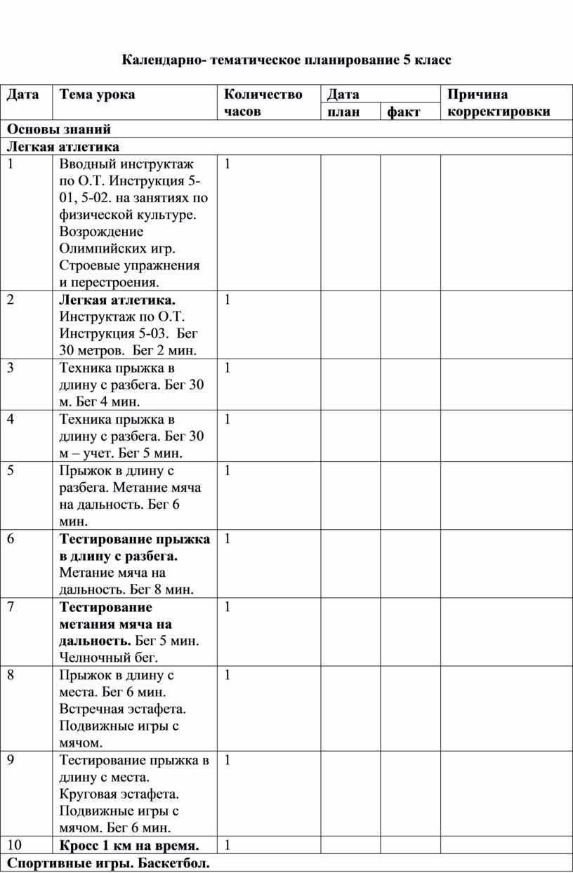 Календарно- тематическое планирование 5 класс