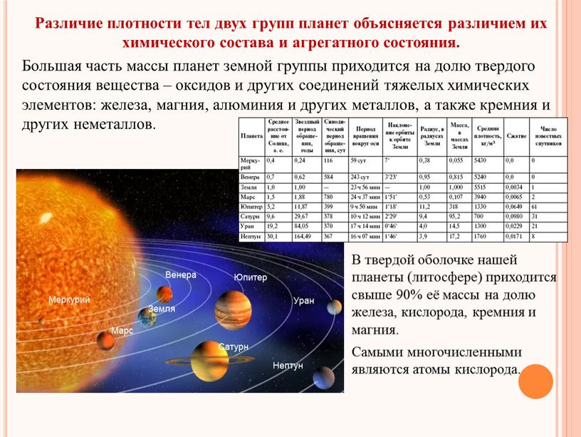 Различие плотности тел двух групп планет объясняется различием их химического состава и агрегатного состояния