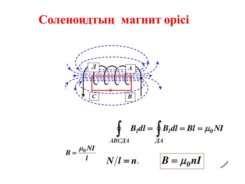 Соленоидтың магнит өрісі