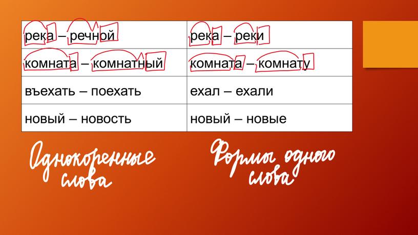 река – речной река – реки комната – комнатный комната – комнату въехать – поехать ехал – ехали новый – новость новый – новые