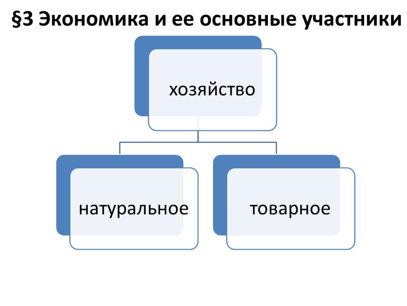 Экономика и ее основные участники