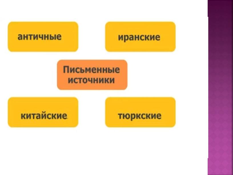 Презентация на тему Центрально-азиатские цивилизации: многообразие и культурная общность 10 класс История Казахстана