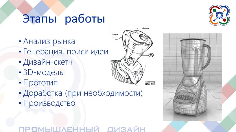 Этапы работы Анализ рынка Генерация, поиск идеи