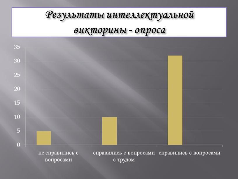 Результаты интеллектуальной викторины - опроса