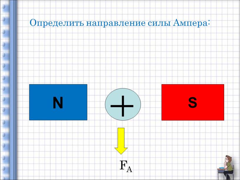 Определить направление силы Ампера: