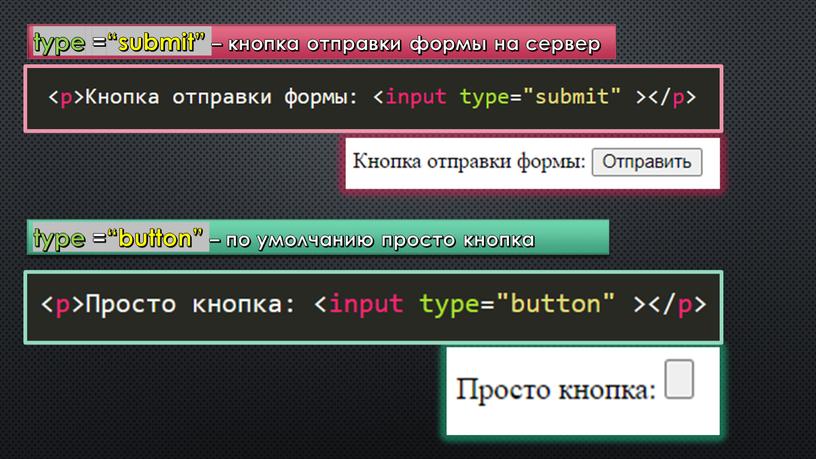 type =“submit” – кнопка отправки формы на сервер type =“button” – по умолчанию просто кнопка