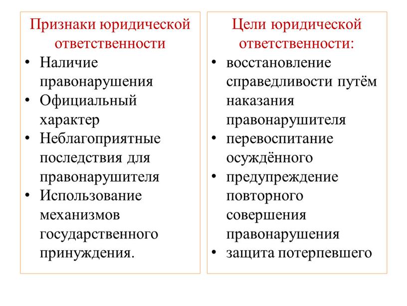 Признаки юридической ответственности