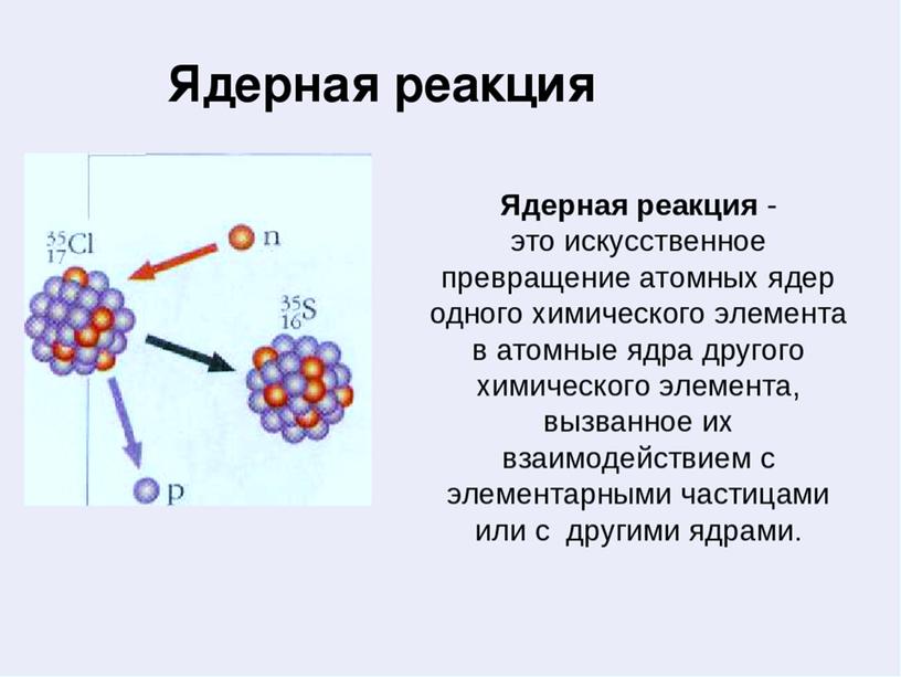 Презентация "Состав ядра. Ядерные силы. Ядерные реакции"