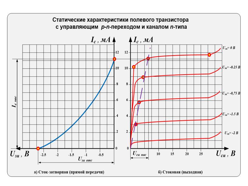 Презентация на тему "Полевые транзисторы"