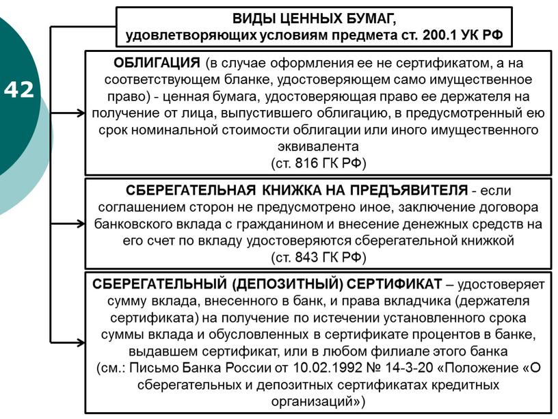 ВИДЫ ЦЕННЫХ БУМАГ, удовлетворяющих условиям предмета ст