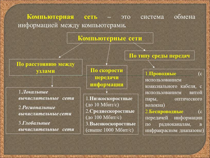 Компьютерная сеть – это система обмена информацией между компьютерами