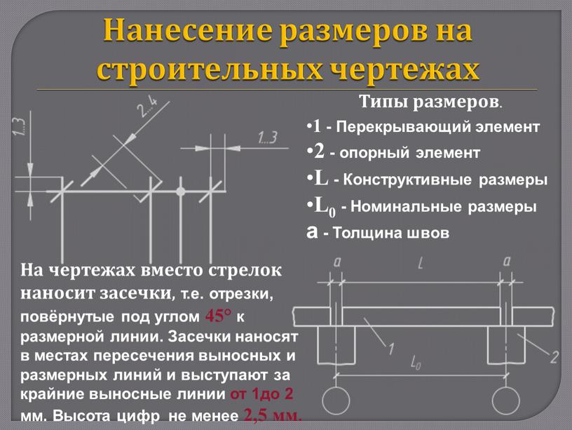 Нанесение размеров на строительных чертежах