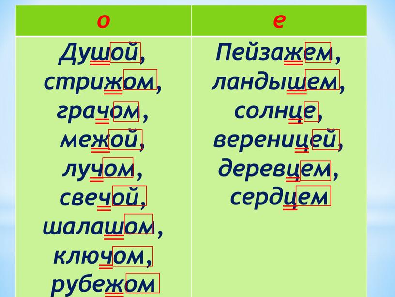 Душой, стрижом, грачом, межой, лучом, свечой, шалашом, ключом, рубежом